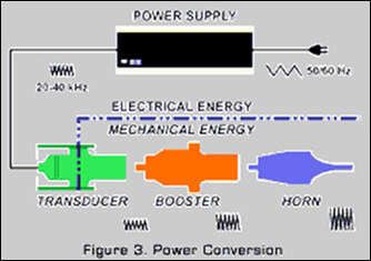 construction-of-ultrasonic-machine