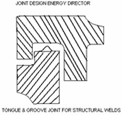 tongue-and-groove-joint-1