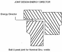 tongue-and-groove-joint